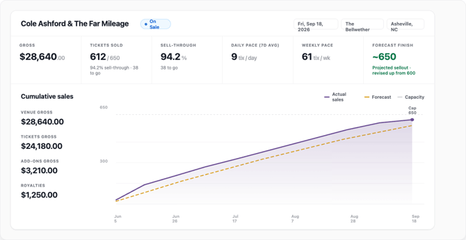 01-overview-and-sales-performance