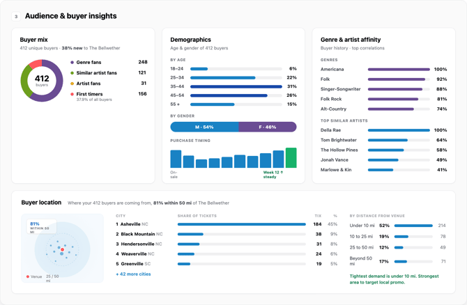 02-audience-and-buyer-insights