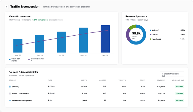 03-traffic-and-conversion