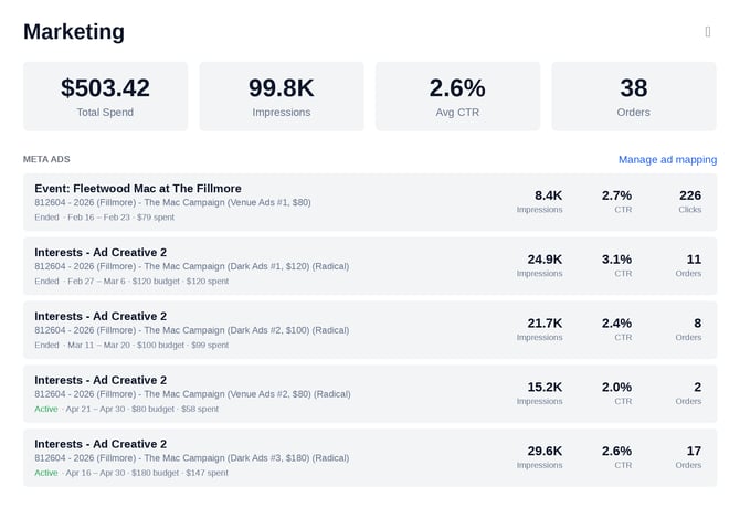 Meta Ads Integration Screenshot